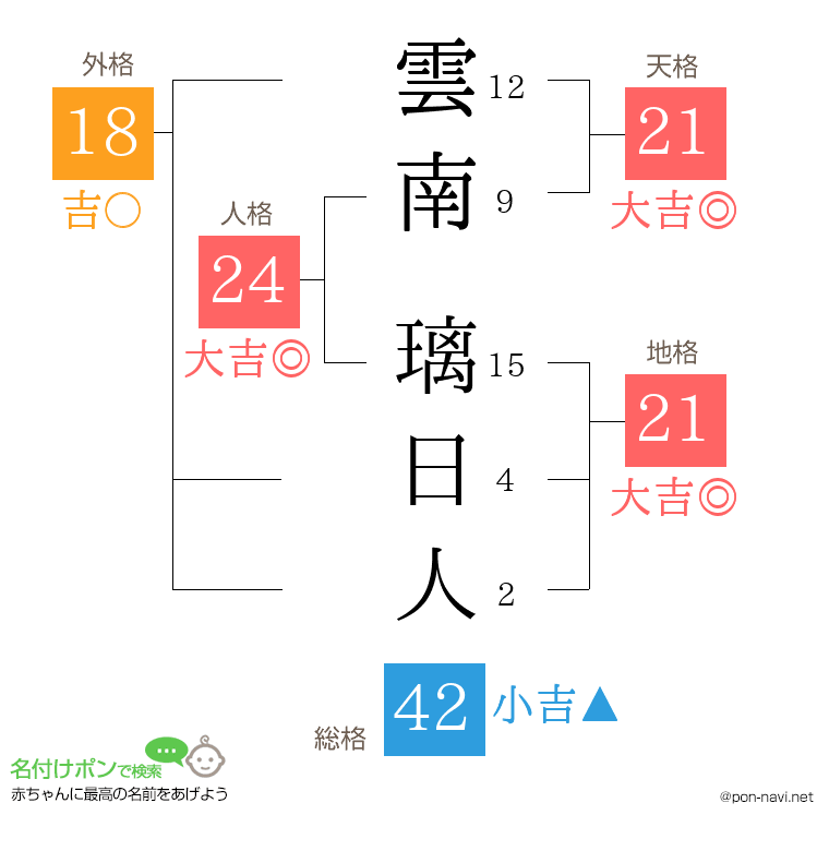 雲南 璃日人さんの姓名判断結果