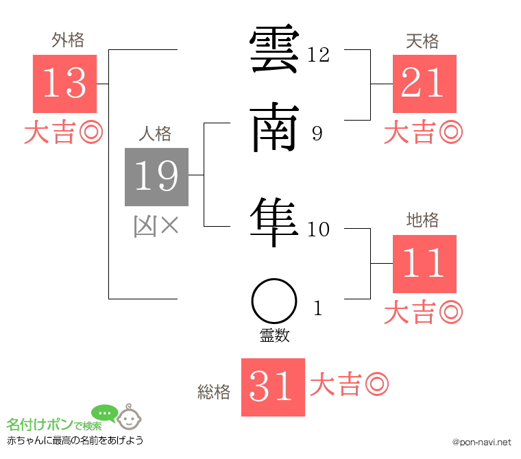 雲南 隼さんの姓名判断結果