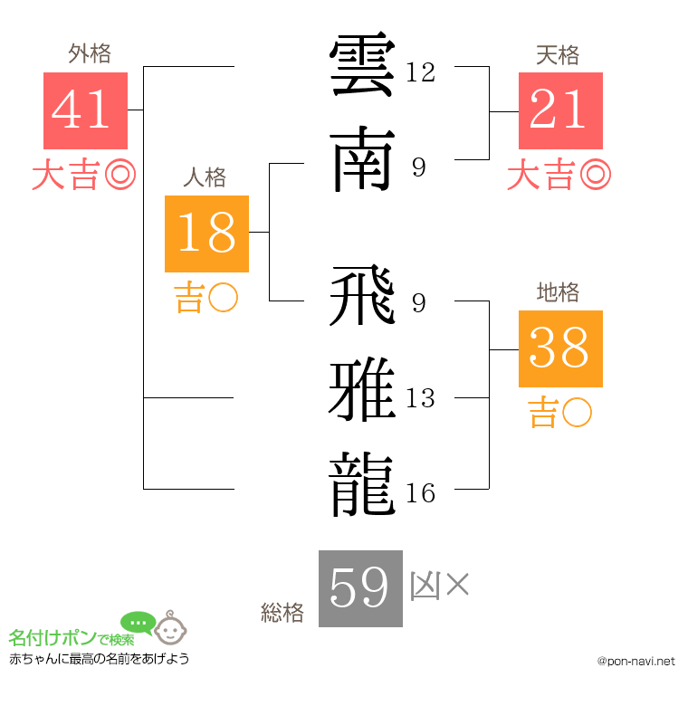 雲南 飛雅龍さんの姓名判断結果
