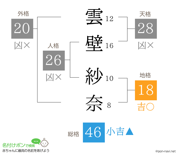 雲壁 紗奈さんの姓名判断結果