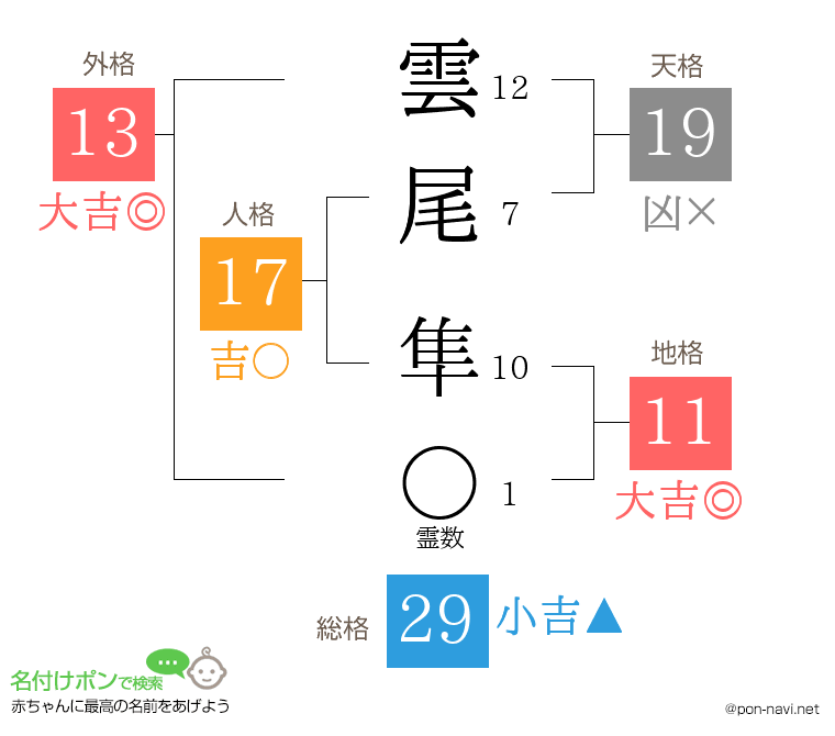 雲尾 隼さんの姓名判断結果