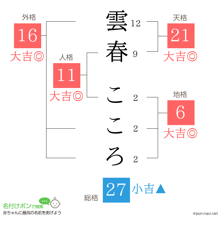 雲春 こころさんの姓名判断結果