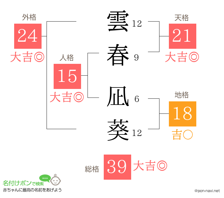 雲春 凪葵さんの姓名判断結果