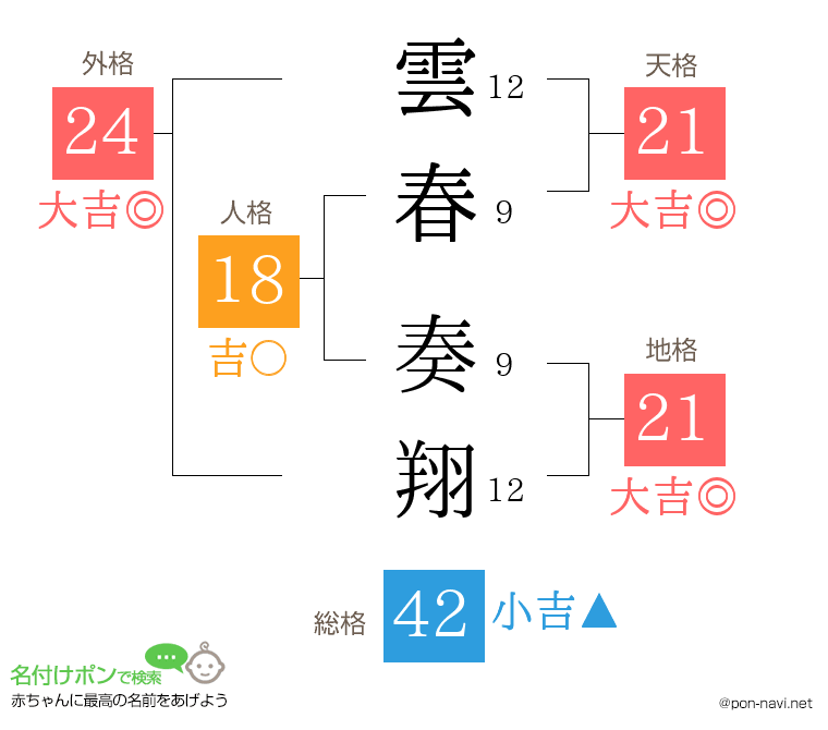 雲春 奏翔さんの姓名判断結果