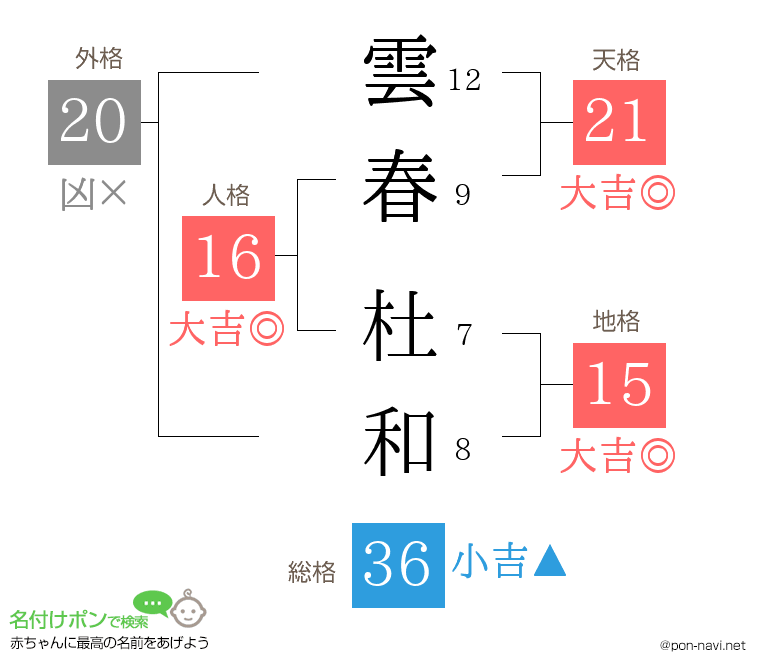 雲春 杜和さんの姓名判断結果