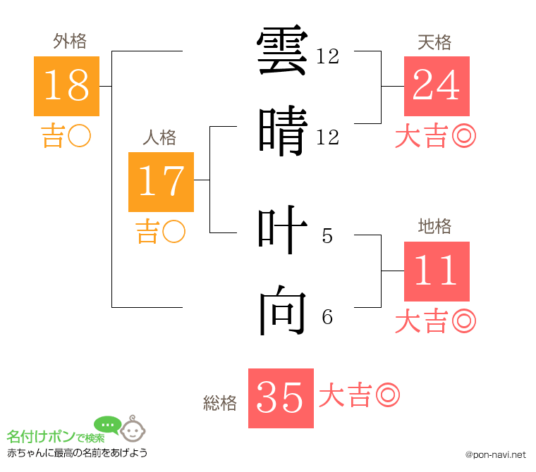 雲晴 叶向さんの姓名判断結果