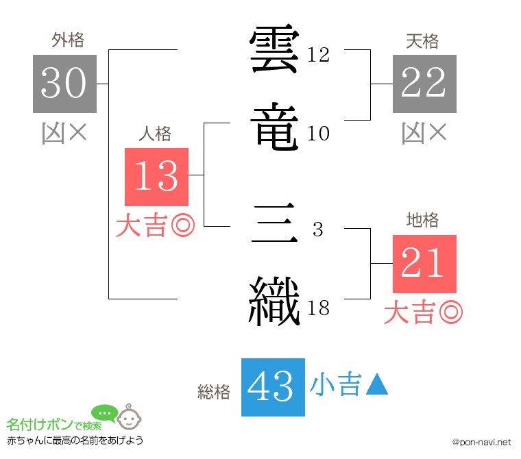 雲竜 三織さんの姓名判断結果