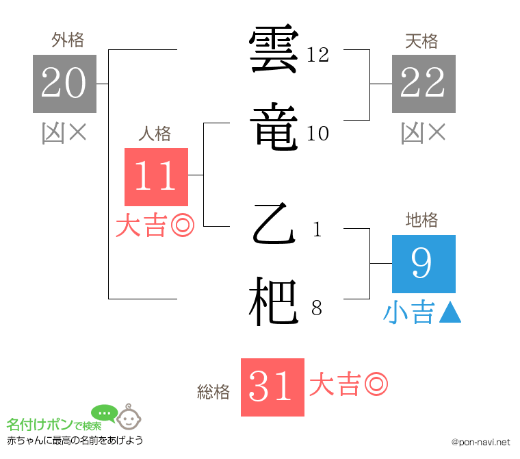雲竜 乙杷さんの姓名判断結果