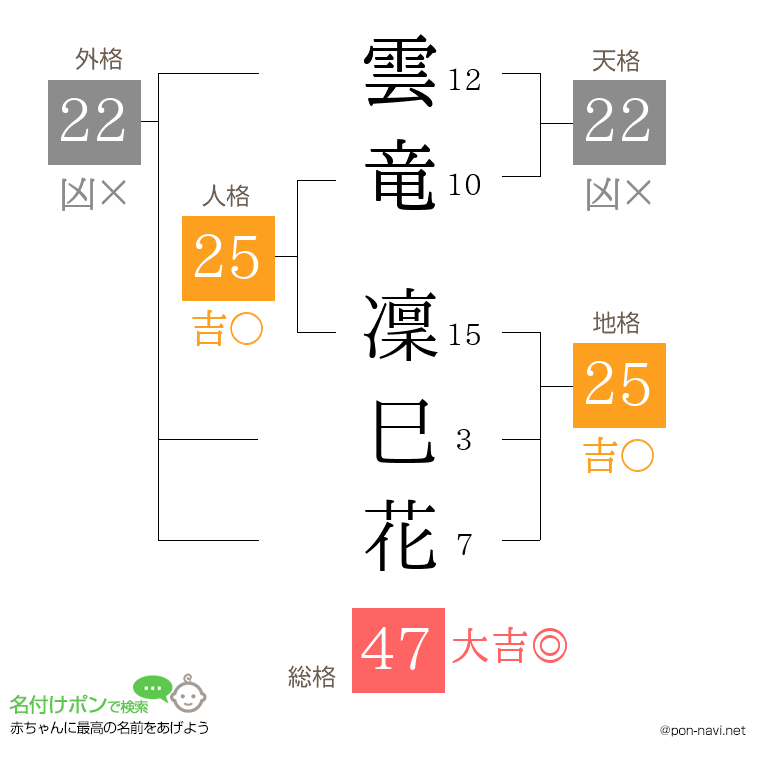 雲竜 凜巳花さんの姓名判断結果