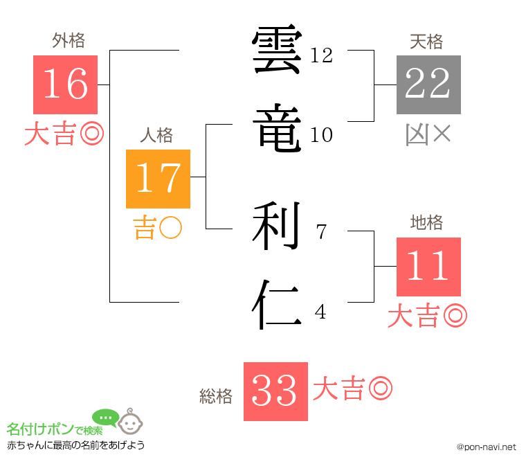 雲竜 利仁さんの姓名判断結果
