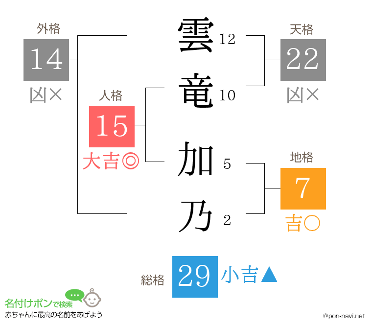 雲竜 加乃さんの姓名判断結果