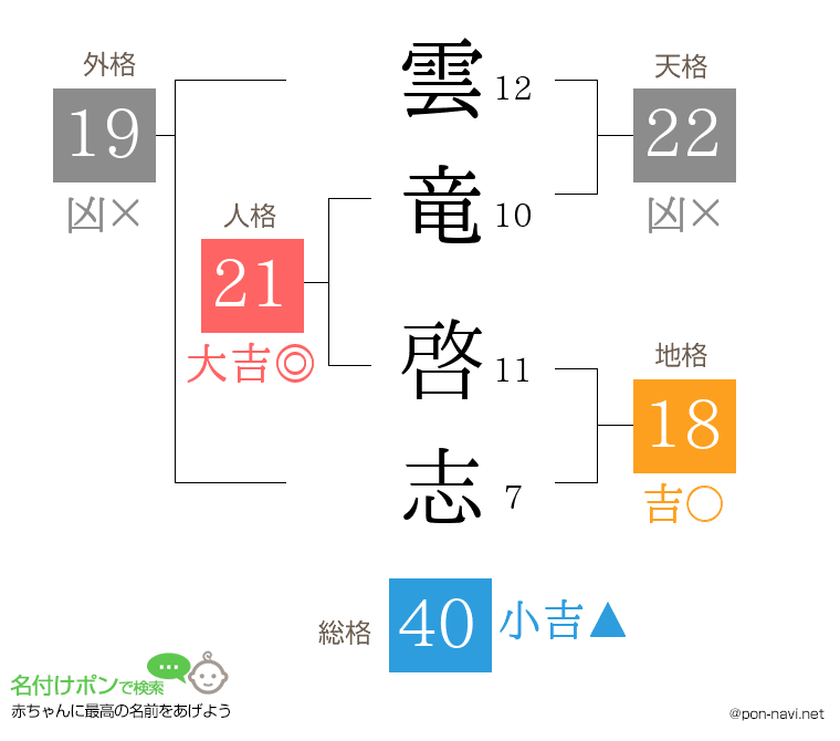 雲竜 啓志さんの姓名判断結果