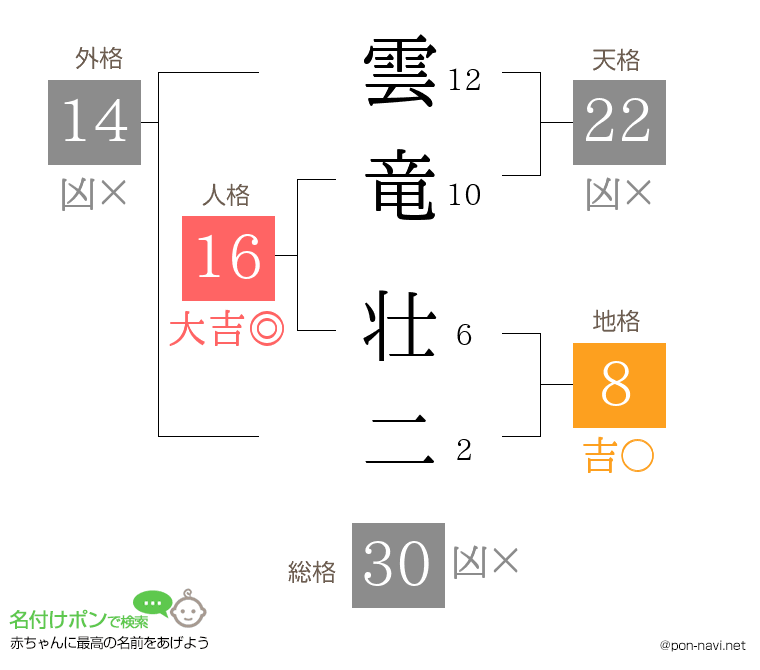 雲竜 壮二さんの姓名判断結果