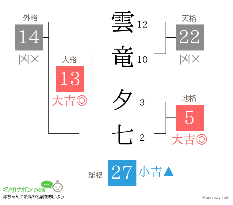 雲竜 夕七さんの姓名判断結果