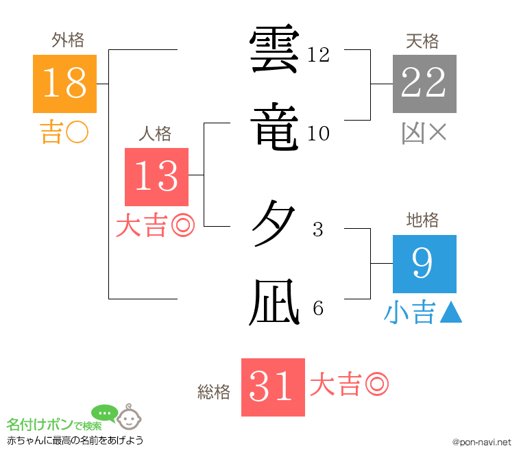 雲竜 夕凪さんの姓名判断結果