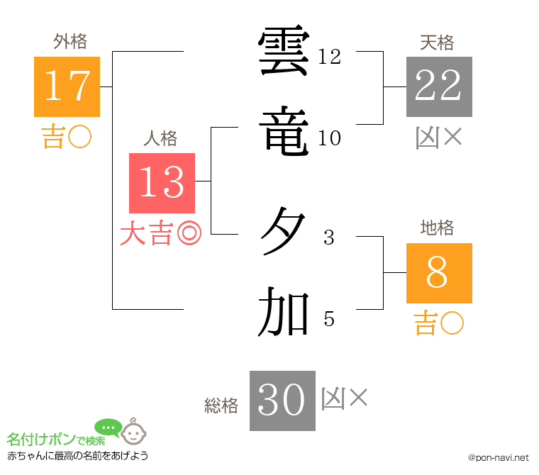 雲竜 夕加さんの姓名判断結果