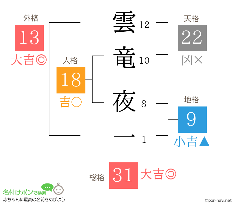 雲竜 夜一さんの姓名判断結果