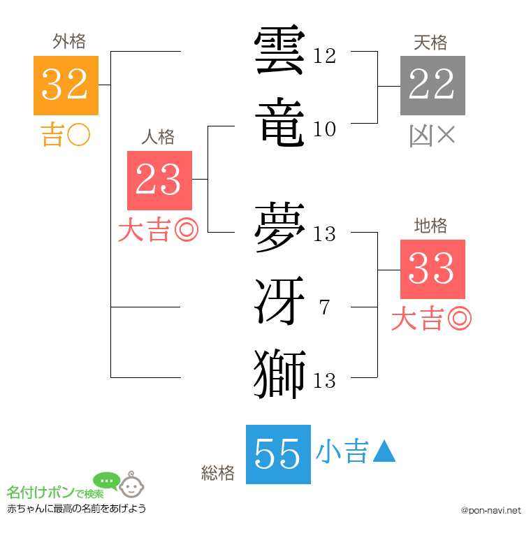 雲竜 夢冴獅さんの姓名判断結果