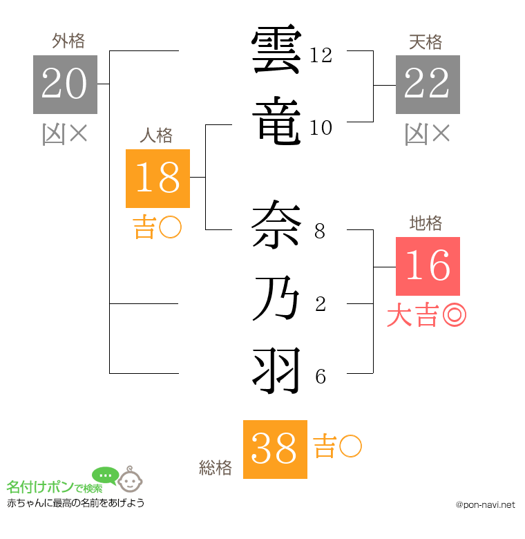 雲竜 奈乃羽さんの姓名判断結果