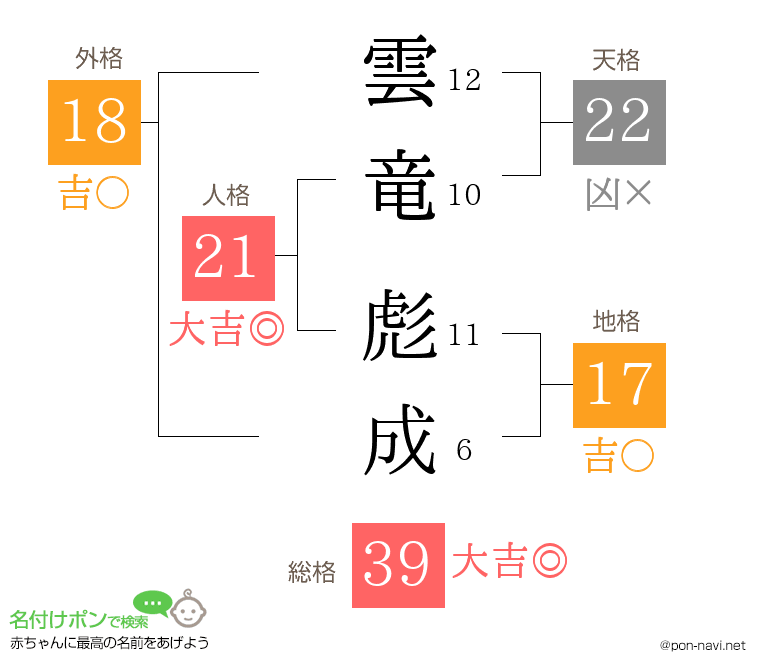 雲竜 彪成さんの姓名判断結果