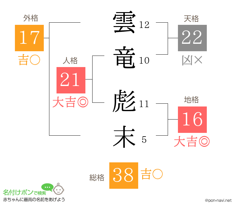 雲竜 彪末さんの姓名判断結果