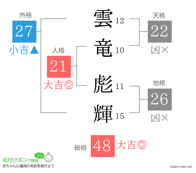 雲竜 彪輝さんの姓名判断結果