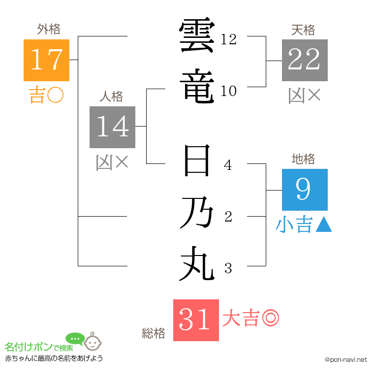 雲竜 日乃丸さんの姓名判断結果