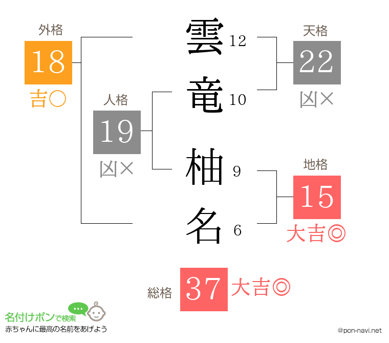 雲竜 柚名さんの姓名判断結果