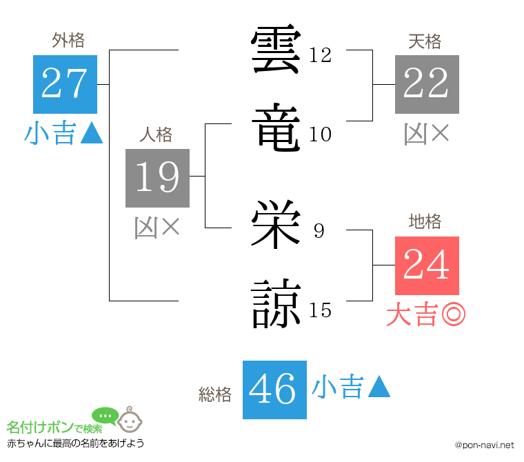 雲竜 栄諒さんの姓名判断結果