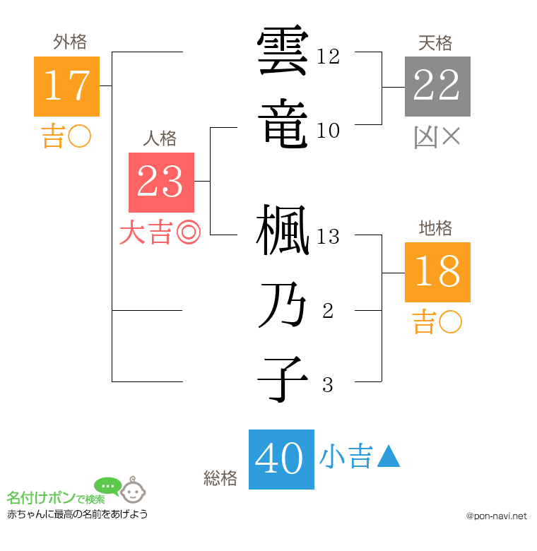 雲竜 楓乃子さんの姓名判断結果