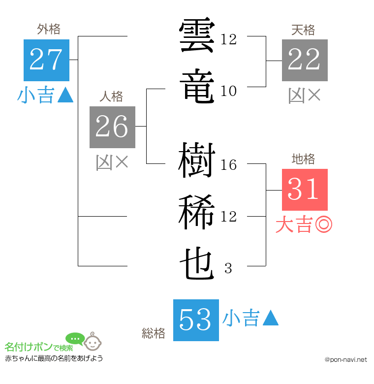 雲竜 樹稀也さんの姓名判断結果