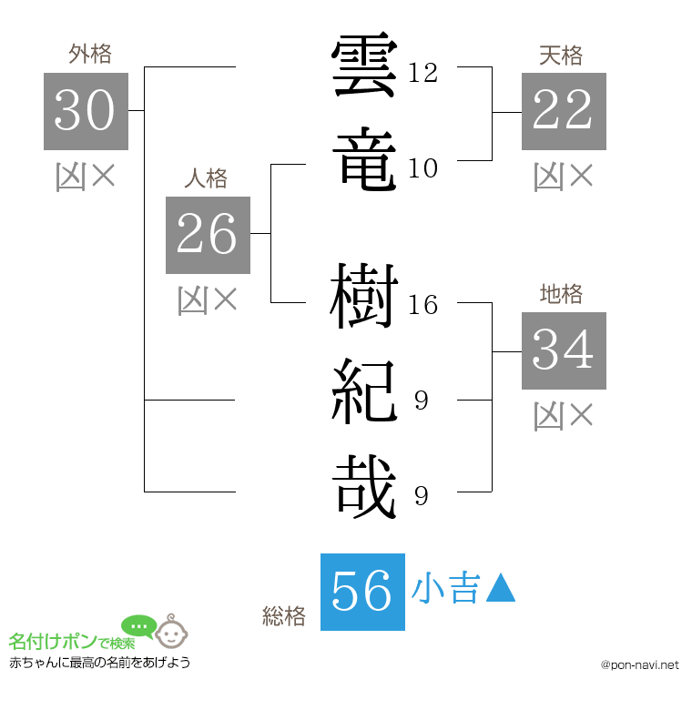 雲竜 樹紀哉さんの姓名判断結果
