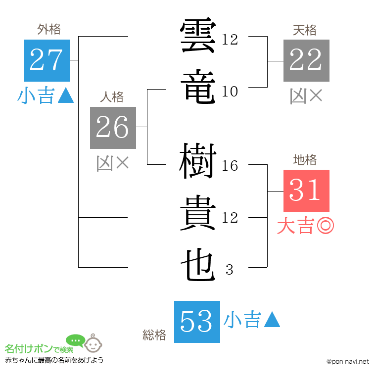 雲竜 樹貴也さんの姓名判断結果