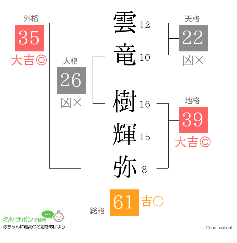 雲竜 樹輝弥さんの姓名判断結果