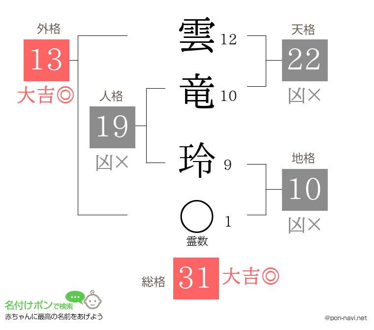 雲竜 玲さんの姓名判断結果