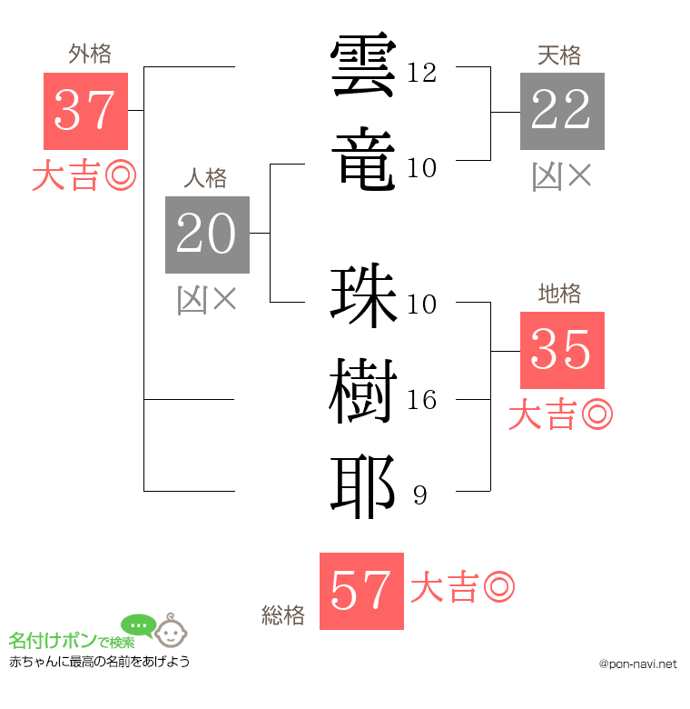 雲竜 珠樹耶さんの姓名判断結果