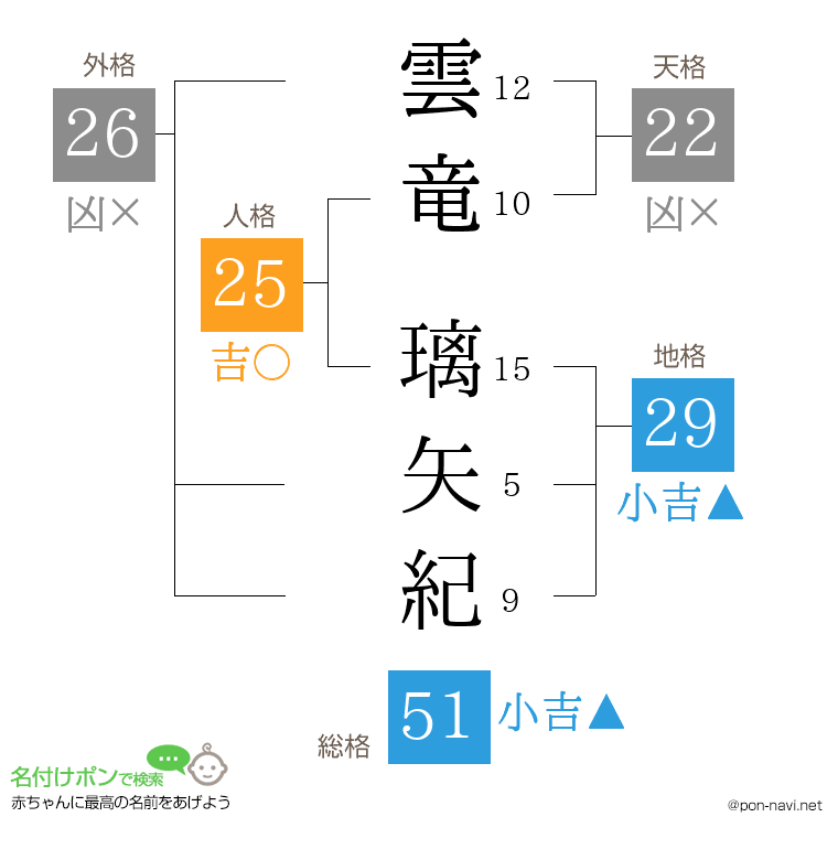 雲竜 璃矢紀さんの姓名判断結果