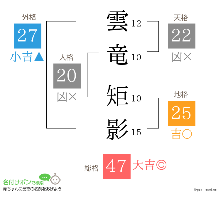 雲竜 矩影さんの姓名判断結果