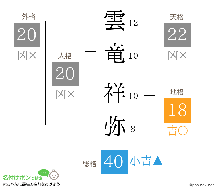 雲竜 祥弥さんの姓名判断結果
