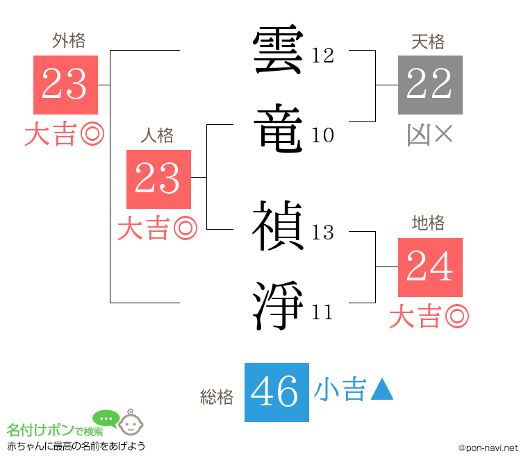雲竜 禎淨さんの姓名判断結果