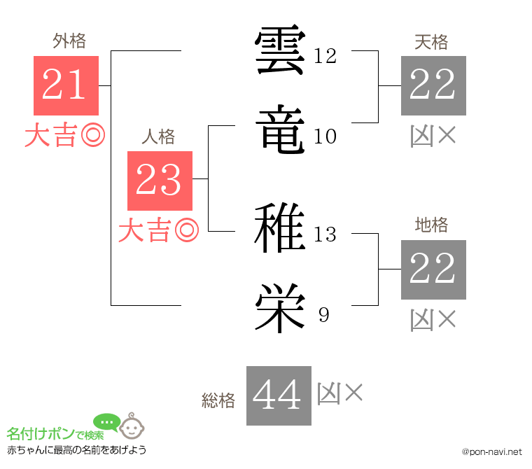 雲竜 稚栄さんの姓名判断結果