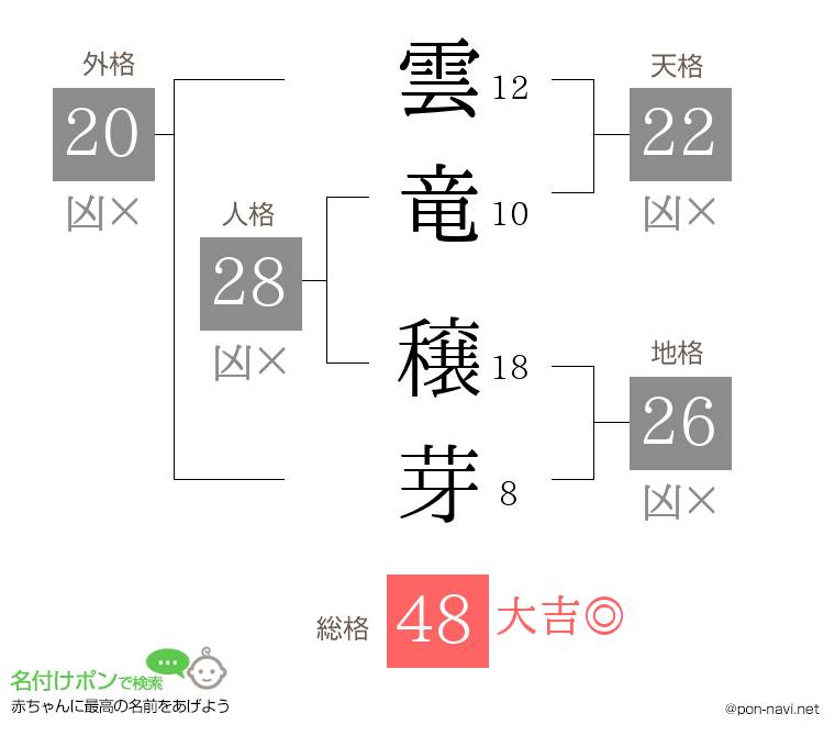 雲竜 穣芽さんの姓名判断結果