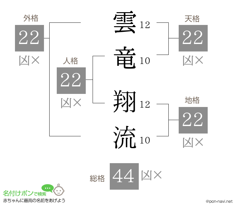 雲竜 翔流さんの姓名判断結果