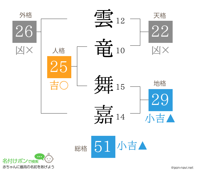 雲竜 舞嘉さんの姓名判断結果