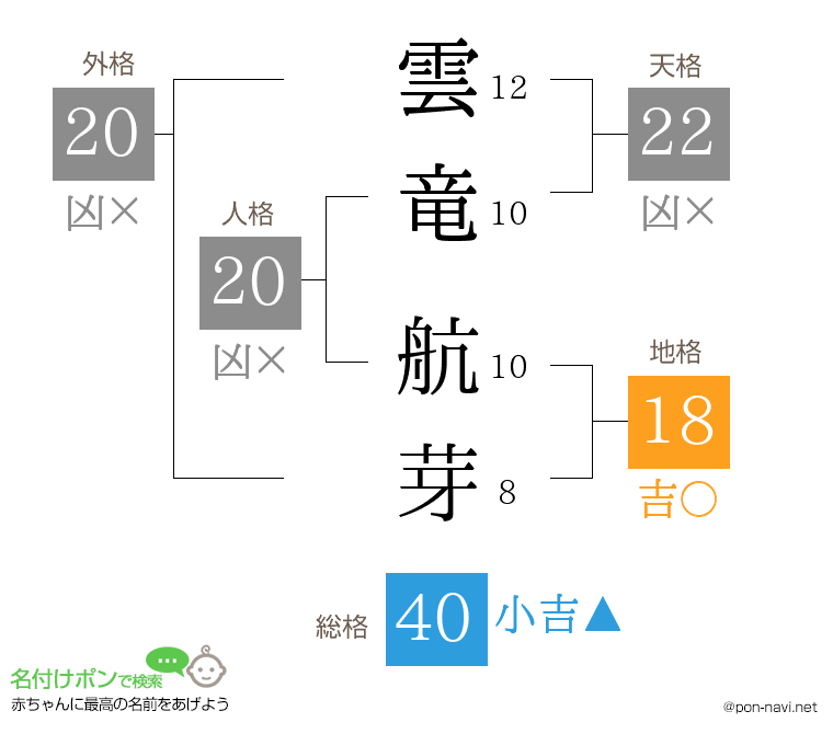 雲竜 航芽さんの姓名判断結果