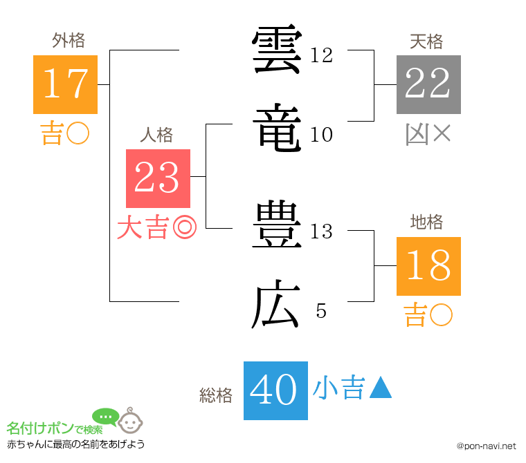 雲竜 豊広さんの姓名判断結果