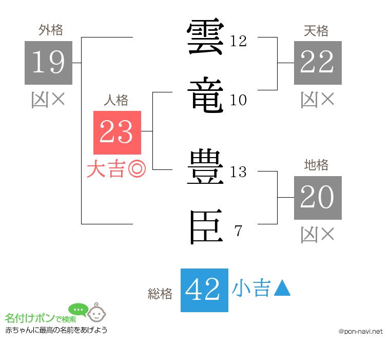 雲竜 豊臣さんの姓名判断結果