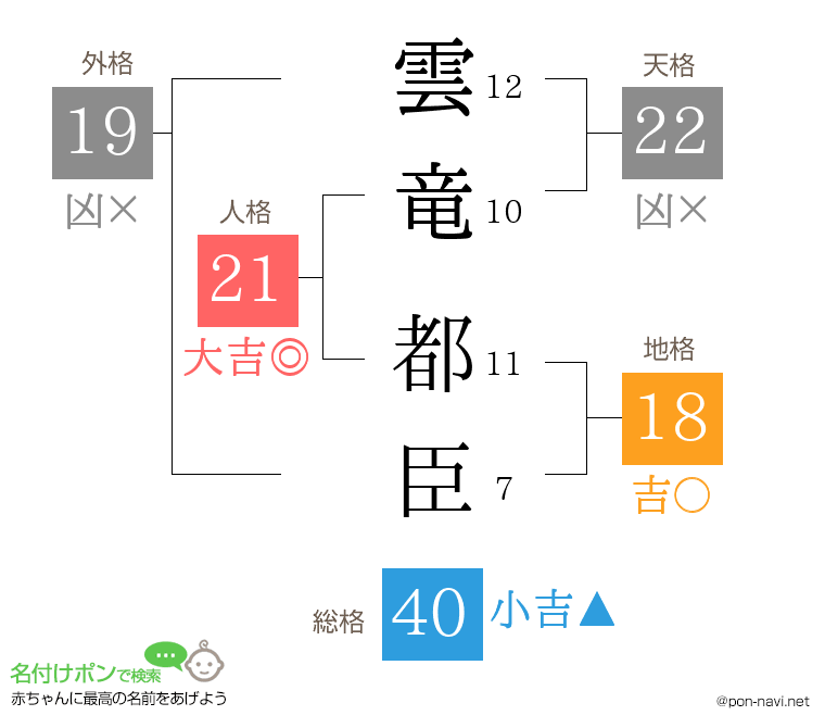 雲竜 都臣さんの姓名判断結果