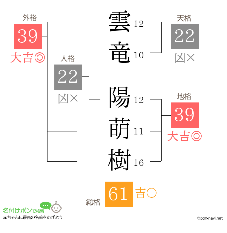 雲竜 陽萌樹さんの姓名判断結果