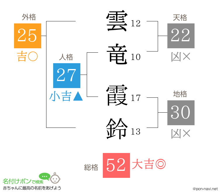 雲竜 霞鈴さんの姓名判断結果